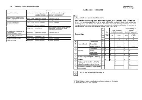 Richtsatzsammlung für das Kalenderjahr für das Kalenderjahr 2010