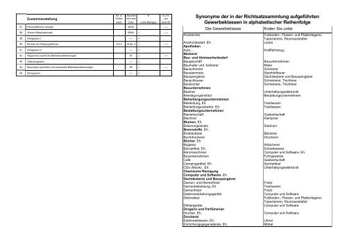 Richtsatzsammlung für das Kalenderjahr für das Kalenderjahr 2010