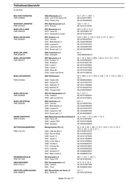 Crystal Reports - RPfList