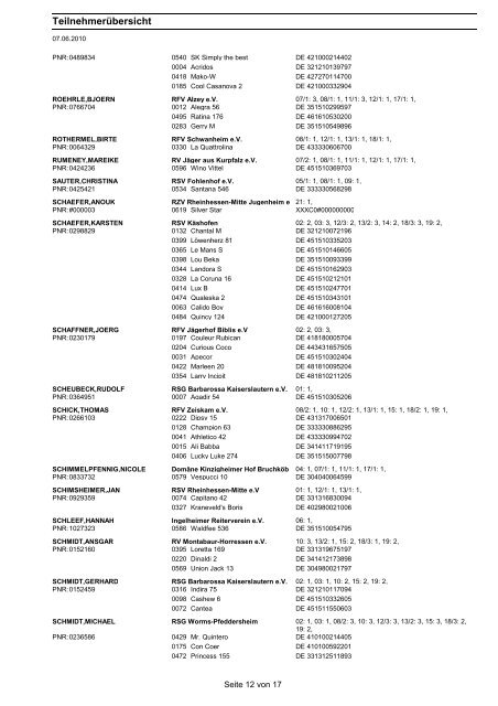 Crystal Reports - RPfList