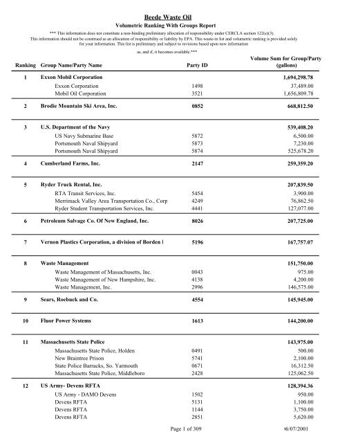 Beede, Volumetric Ranking With Groups Report, 6/7/01