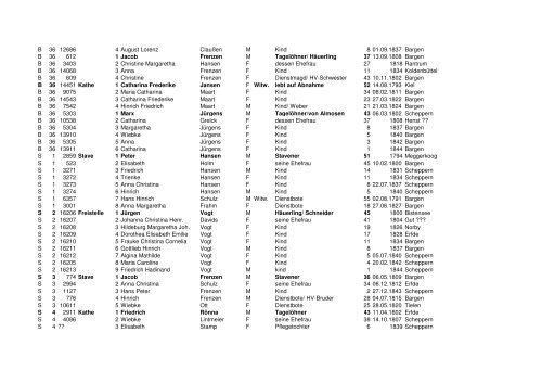 Volkszählung (Census) Erfde 1845