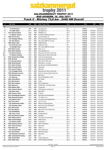 Track C - Ritchey 73,6 km - 2446 HM Overall - ALGE-TIMING Pflanzl