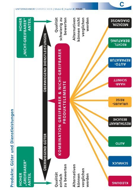 UFS%20ModulCgesamt.pdf