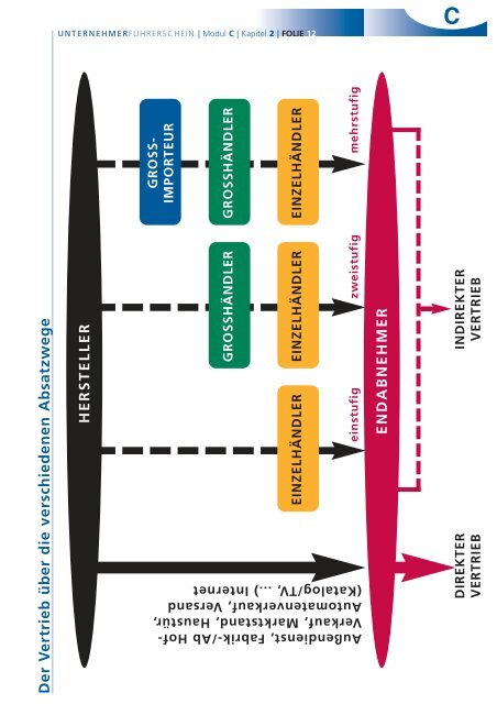 UFS%20ModulCgesamt.pdf