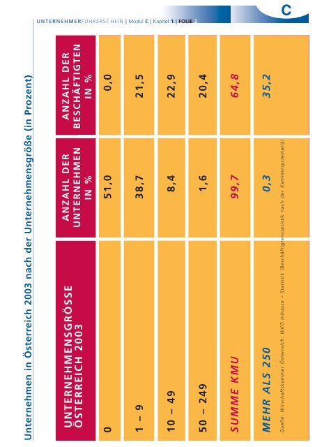 UFS%20ModulCgesamt.pdf