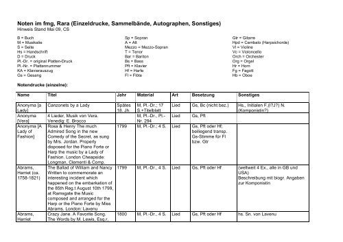 Noten im fmg, Rara (Einzeldrucke, Sammelbände ... - FMG Hannover