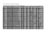 Fernost Charvels.pdf - Musiker-Board