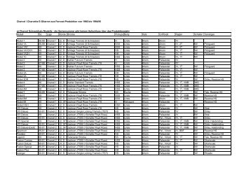 Fernost Charvels.pdf - Musiker-Board