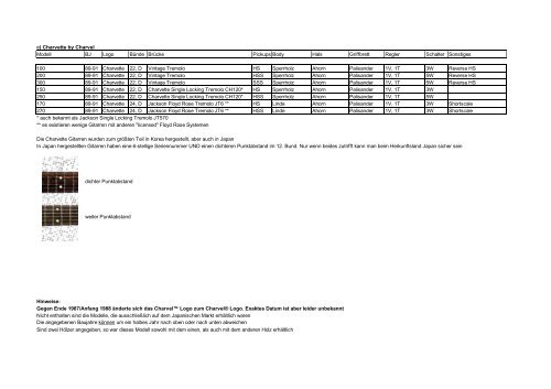 Fernost Charvels.pdf - Musiker-Board