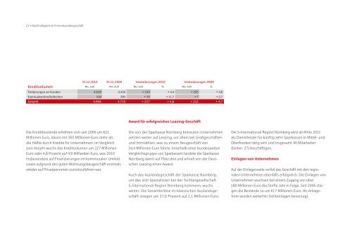Jahresbericht 2010 - Sparkasse Nürnberg