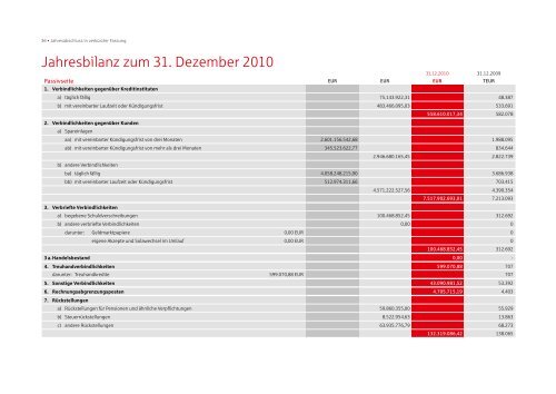 Jahresbericht 2010 - Sparkasse Nürnberg