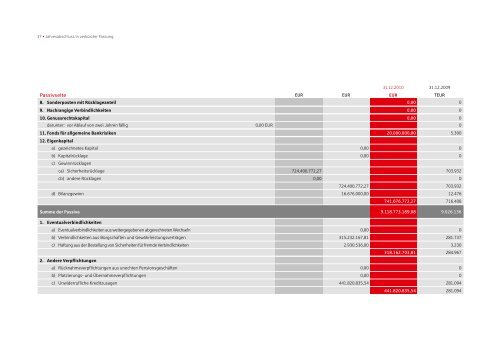 Jahresbericht 2010 - Sparkasse Nürnberg