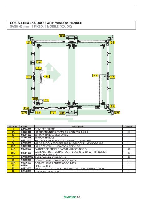 GIESSE GOS-S T-REX SYSTEM