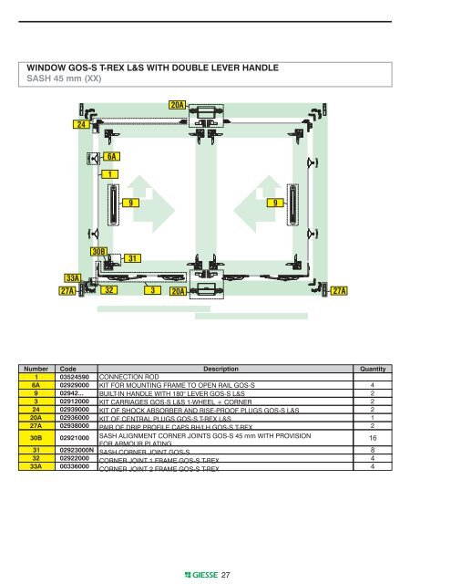 GIESSE GOS-S T-REX SYSTEM