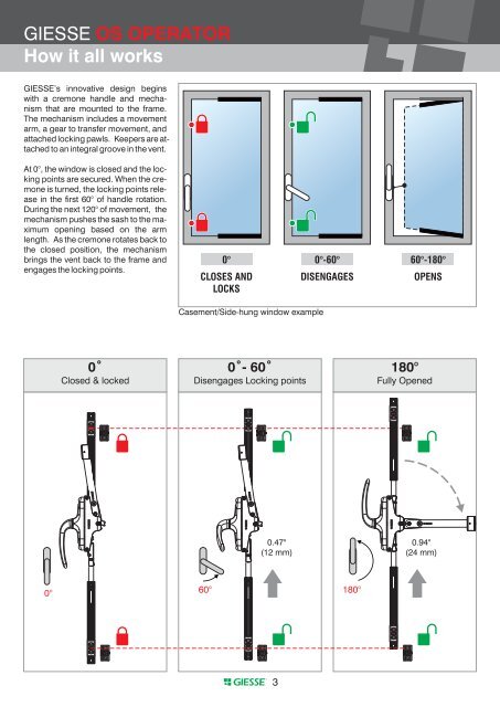 Download the OS Operator Catalog PDF - Giesse North America