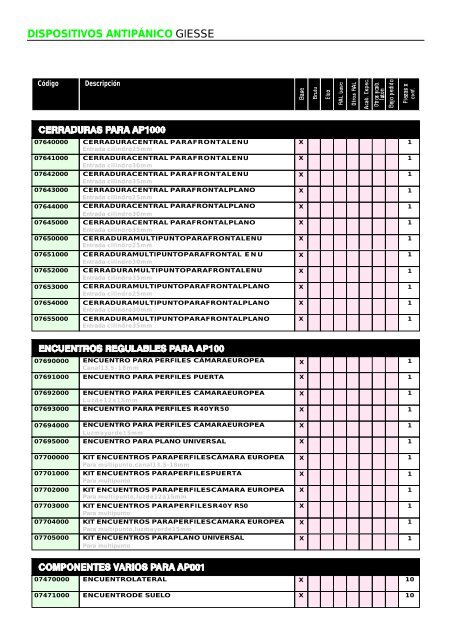 DISPOSITIVO ANTIPÁNICO GIESSE