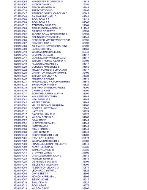 2012 PUB LIST - Rock Island County