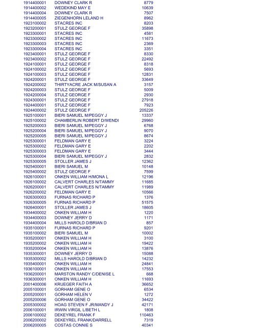 2012 PUB LIST - Rock Island County