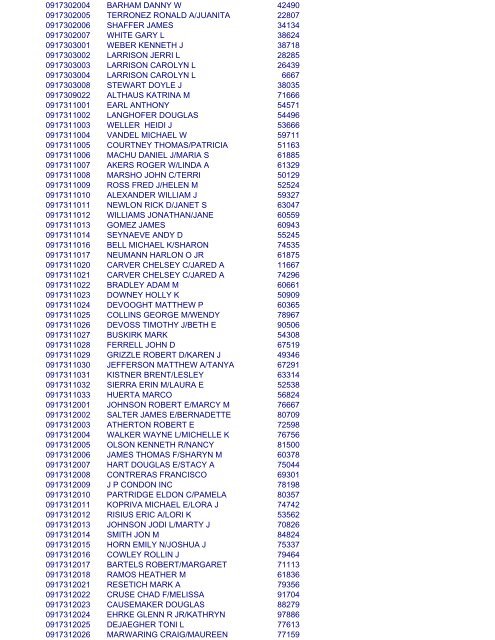 2012 PUB LIST - Rock Island County