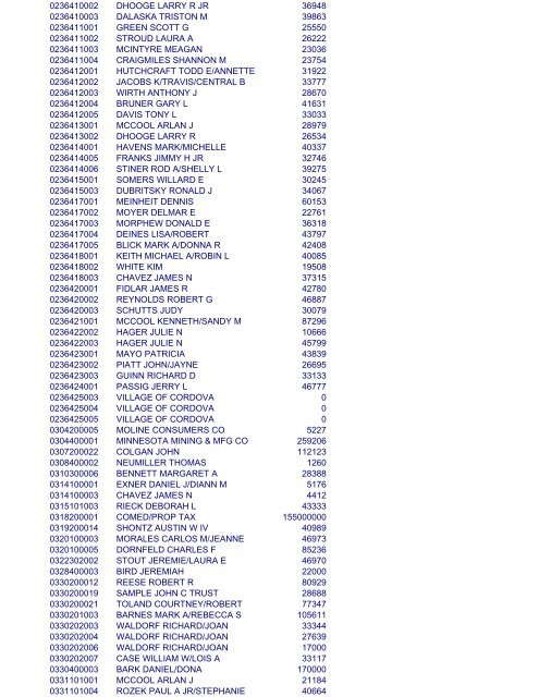 2012 PUB LIST - Rock Island County