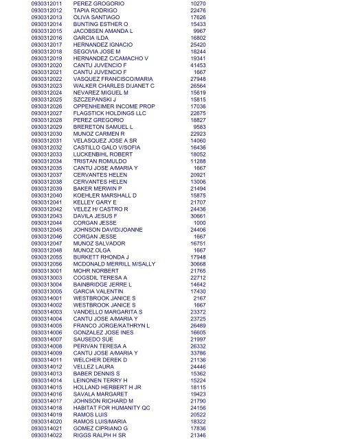 2012 PUB LIST - Rock Island County