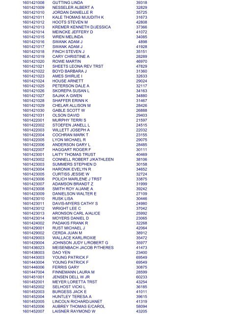 2012 PUB LIST - Rock Island County