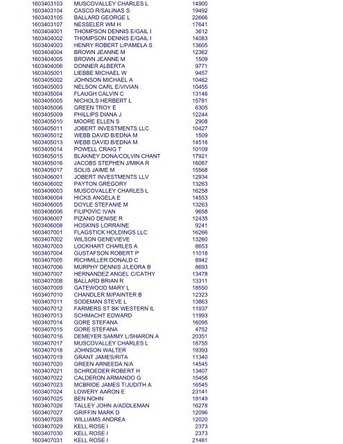 2012 PUB LIST - Rock Island County