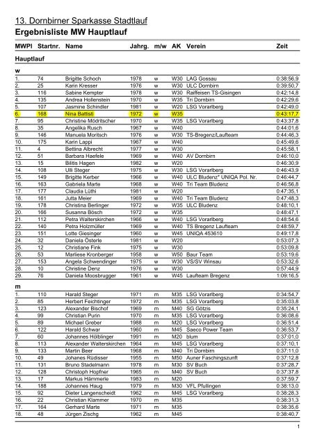 Ergebnislisten|Ergebnisliste MW - TriTeam Lustenau