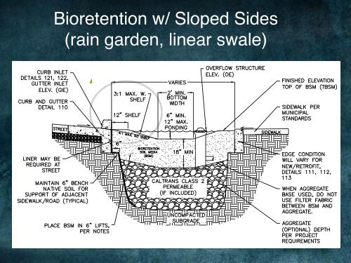 Module 5: Bioretention Design Specs Details - Melanie Mills