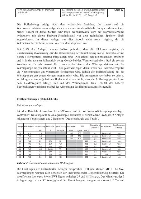 News aus Wärmepumpen- Forschung und -Markt - FWS