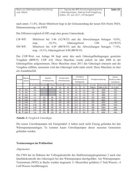 News aus Wärmepumpen- Forschung und -Markt - FWS