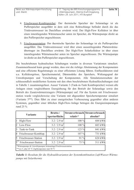 News aus Wärmepumpen- Forschung und -Markt - FWS