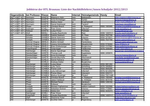 Liste der Nachhilfelehrer/innen Schuljahr 2012/2013 - HTL Braunau
