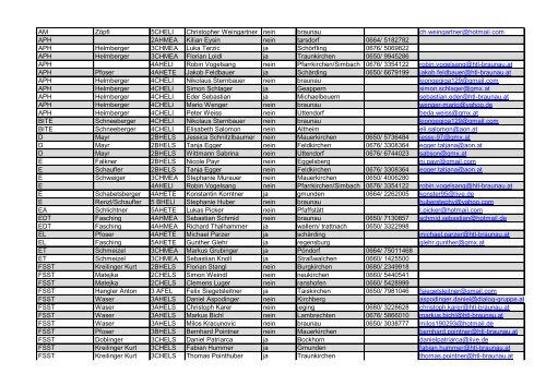 Liste der Nachhilfelehrer/innen Schuljahr 2012/2013 - HTL Braunau