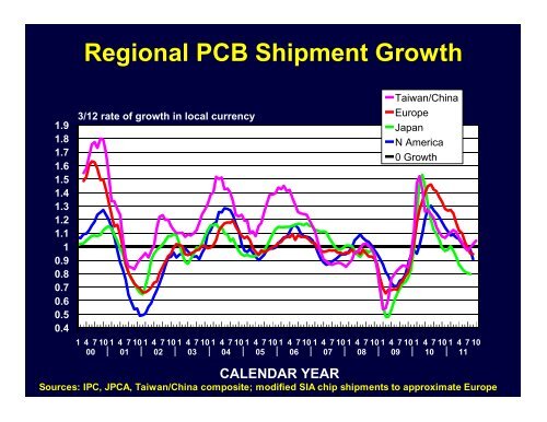 Download the charts from my presentation. - TTI Inc.