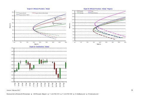 Monthly Index Chart Book