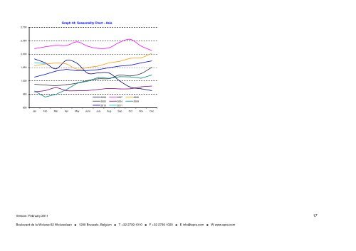 Monthly Index Chart Book