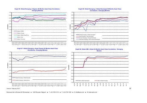 Monthly Index Chart Book