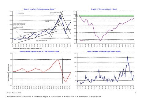 Monthly Index Chart Book