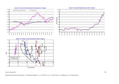 Monthly Index Chart Book