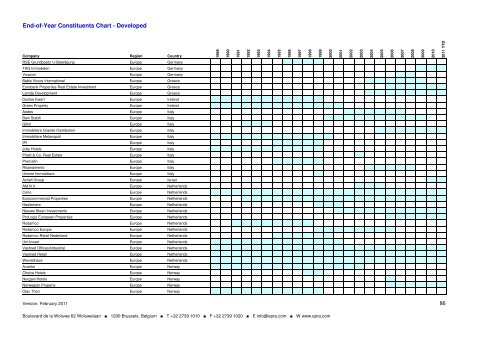 Monthly Index Chart Book