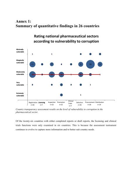 WHO Good Governance for Medicines programme: an innovative ...