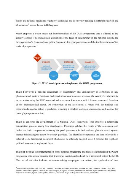 WHO Good Governance for Medicines programme: an innovative ...