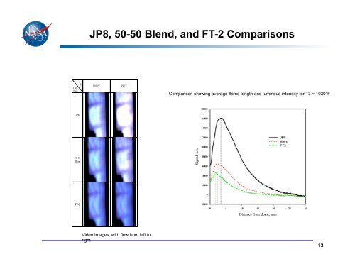 Chi-Ming Lee Chief of Combustion Branch NASA Glenn Research ...