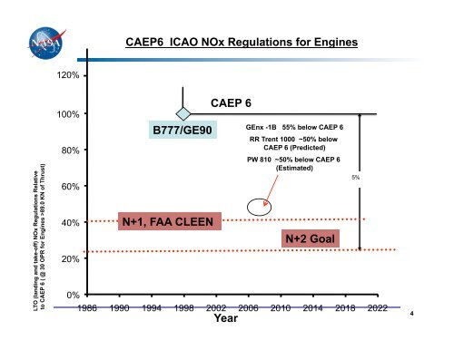 Chi-Ming Lee Chief of Combustion Branch NASA Glenn Research ...