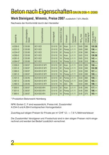 2 Beton nach EigenschaftenSN EN 206-1: 2000 - Frischbeton Thun ...