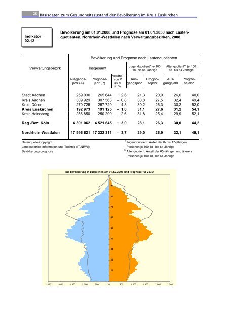 Gesundheitsbericht 2010 - Kreis Euskirchen