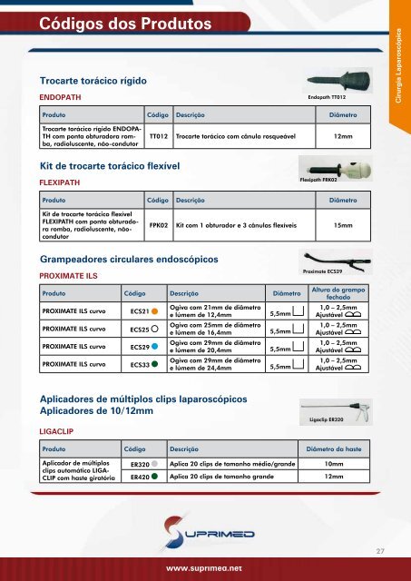 Catálogo de Produtos - Suprimed