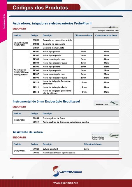 Catálogo de Produtos - Suprimed